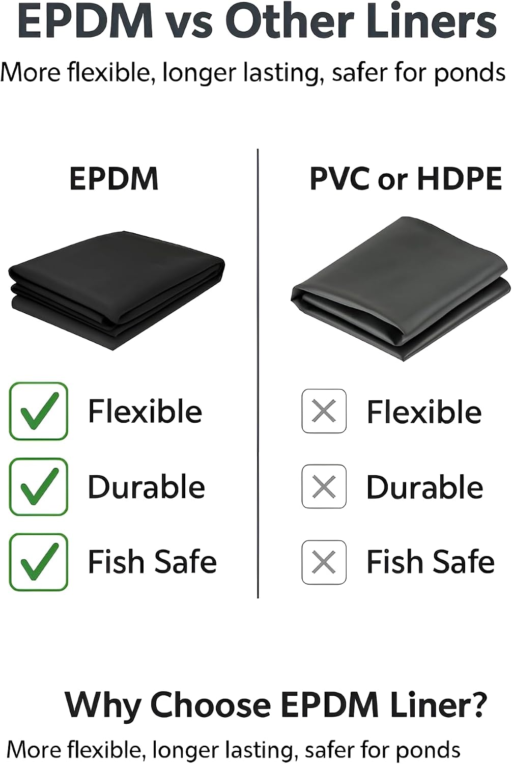 Pond Liner EPDM 2.5m x 2.5m 900 GSM - Flexible Rubber Garden Pond Liner For Koi, Fish, Wildlife Ponds, Waterfalls And Fountains - Heavy Duty Tear Resistant UV Resistant Long Lasting Durable Pond Sheet