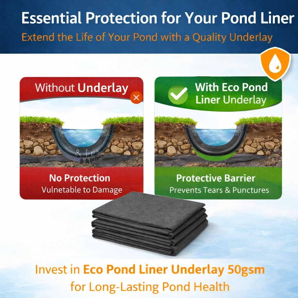 Pond Liner Underlay 3 m x 5 m 50 GSM Geotextile Fabric - Protective Fleece Ground Mat for Garden Ponds - Fits PVC EPDM Rubber Pond Liners - Cushions Against Stones, Roots - Easy Cut and Fit